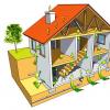 Как сделать вытяжку в частном доме: технические требования и обзор правил монтажа Как сделать самому система вентиляции частного дома
