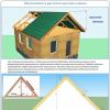 Calculation of a gable roof Build a gable roof calculator