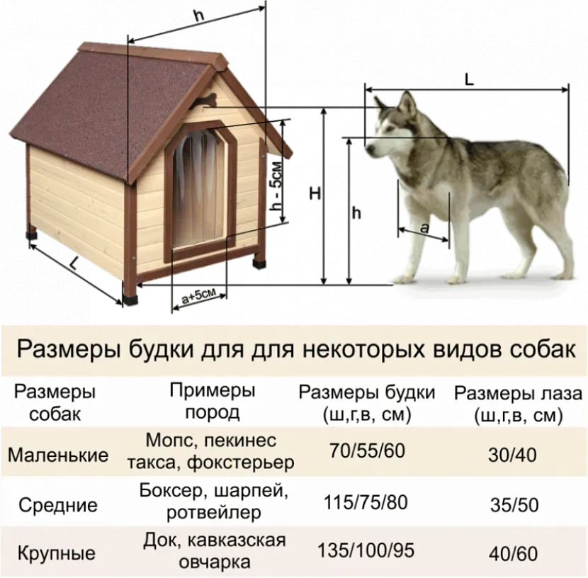Собачья будка своими руками: Ваш друг скажет спасибо =) Собачья будка своими руками: Ваш друг скажет спасибо =)